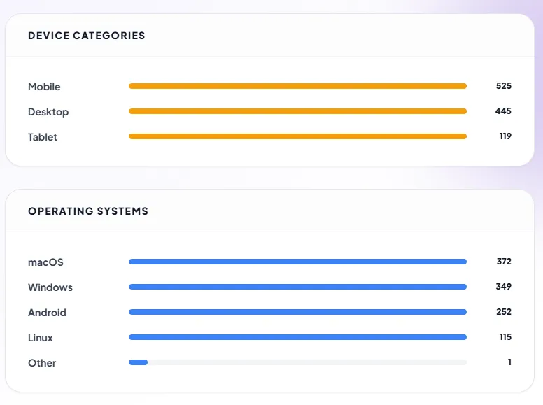 SMJI Traffic Analytics