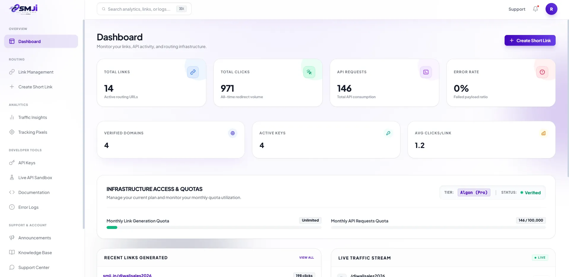 SMJI URL Shortener Dashboard