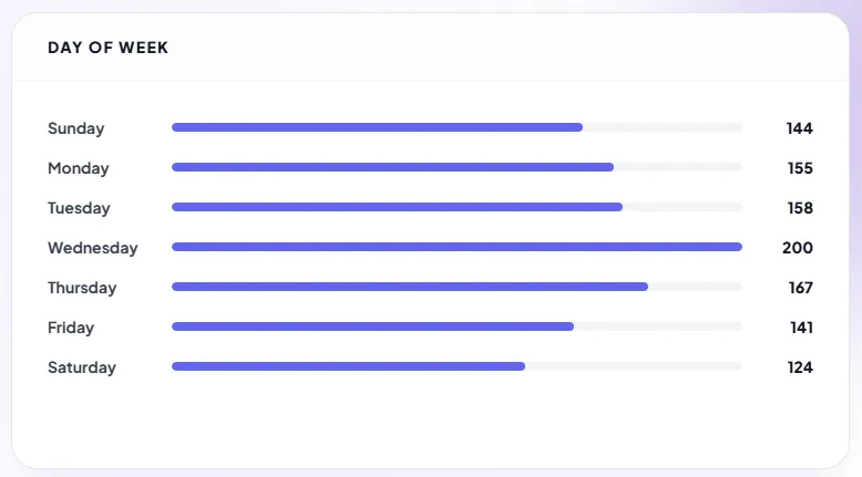 SMJI Device Breakdown