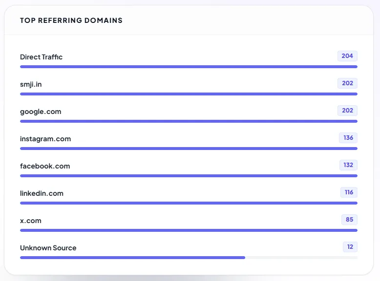 SMJI Performance Graphs